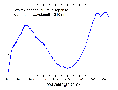 Super broadband white-light continuum